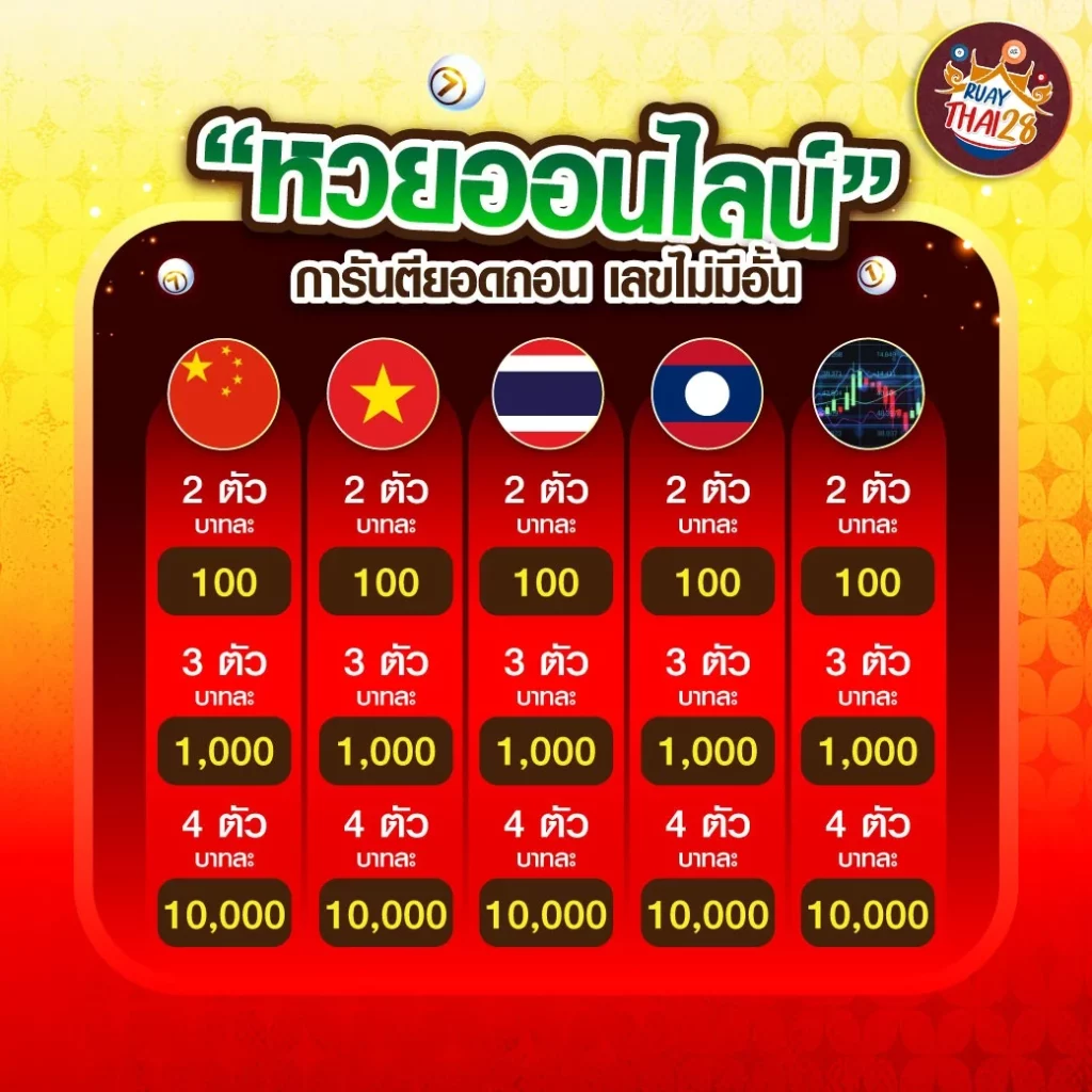 หวยออนไลน์ by ruay thai 28